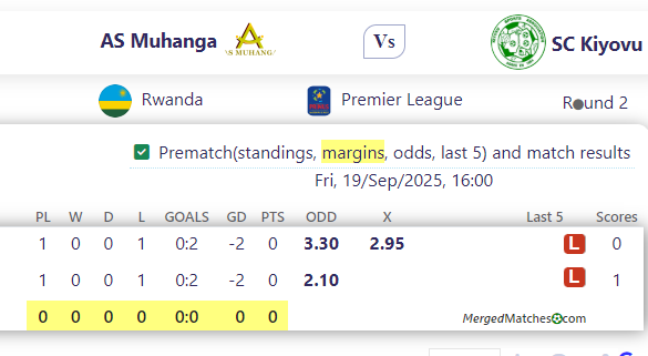 AS Muhanga Vs SC Kiyovu screenshot
