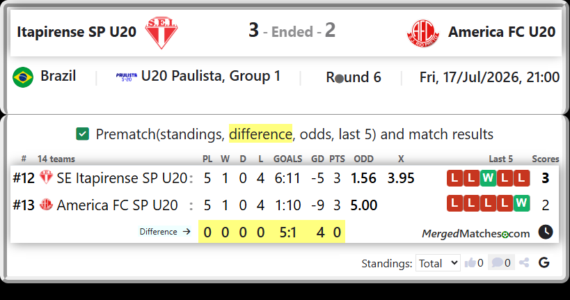 SE Itapirense SP U20 Vs America FC SP U20 screenshot