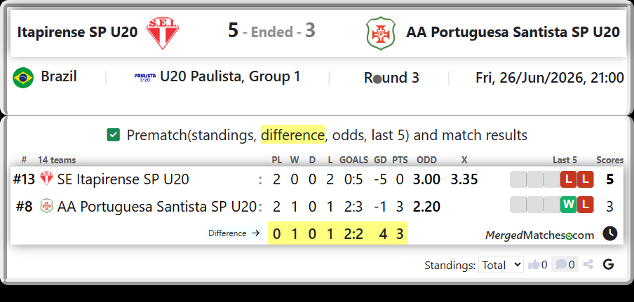 SE Itapirense SP U20 Vs AA Portuguesa Santista SP U20 screenshot
