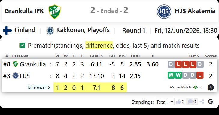 Grankulla IFK Vs HJS Akatemia screenshot