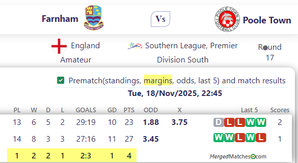 Farnham Vs Poole Town screenshot