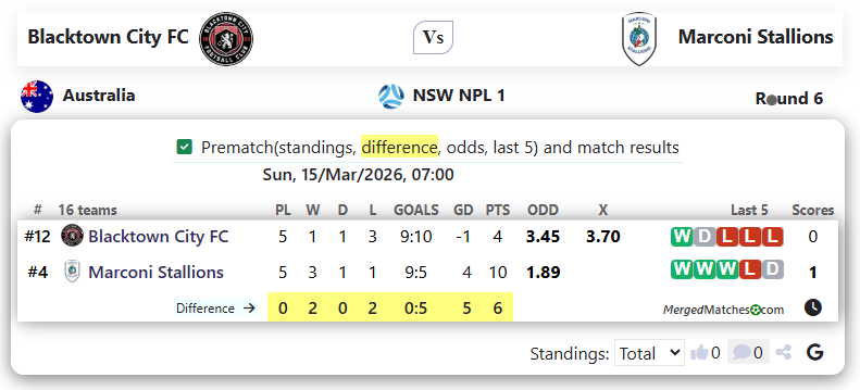 Blacktown City FC Vs Marconi Stallions screenshot