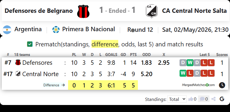 Defensores de Belgrano Vs CA Central Norte Salta screenshot