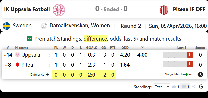 IK Uppsala Fotboll Vs Piteaa IF DFF screenshot