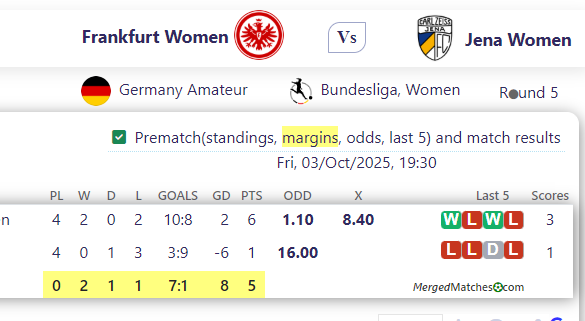 Frankfurt Women Vs Jena Women screenshot