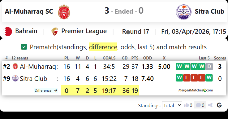 Al-Muharraq SC Vs Sitra Club screenshot