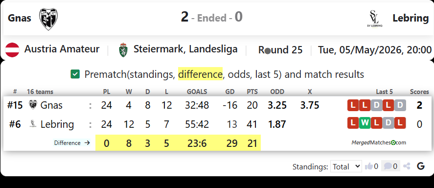 Gnas Vs Lebring screenshot