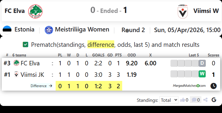 FC Elva Vs Viimsi W screenshot