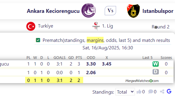 Ankara Keciorengucu Vs Istanbulspor screenshot