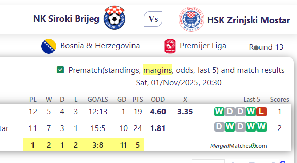 NK Siroki Brijeg Vs HSK Zrinjski Mostar screenshot