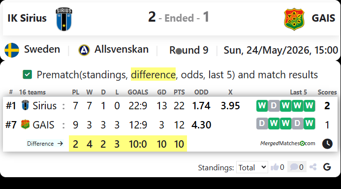 IK Sirius Vs GAIS screenshot