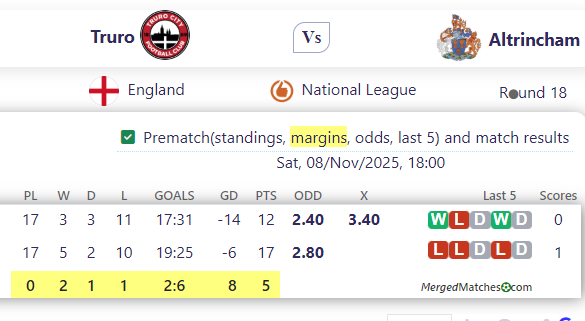 Truro City Vs Altrincham FC screenshot