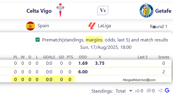 Celta Vigo Vs Getafe screenshot