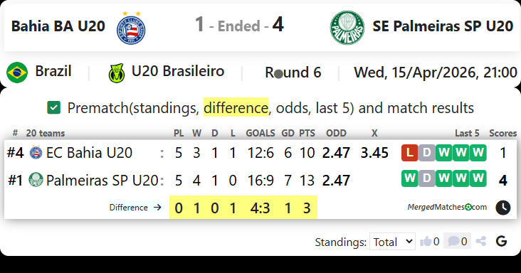 Bahia BA U20 Vs SE Palmeiras SP U20 screenshot