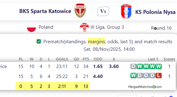 BKS Sparta Katowice Vs KS Polonia Nysa screenshot