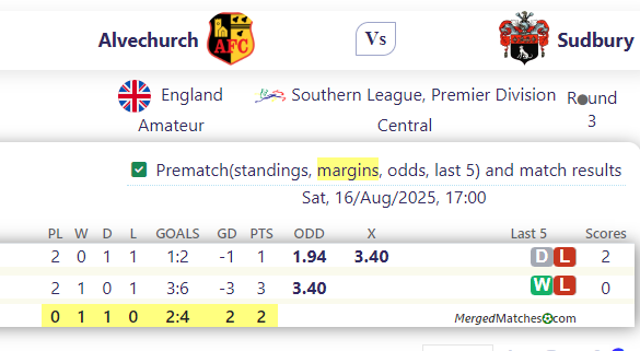 Alvechurch Vs Sudbury screenshot
