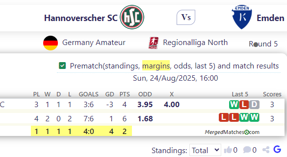 Hannoverscher SC Vs Emden screenshot