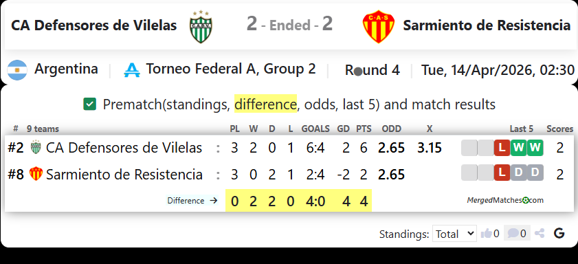 CA Defensores de Vilelas Vs Sarmiento de Resistencia screenshot