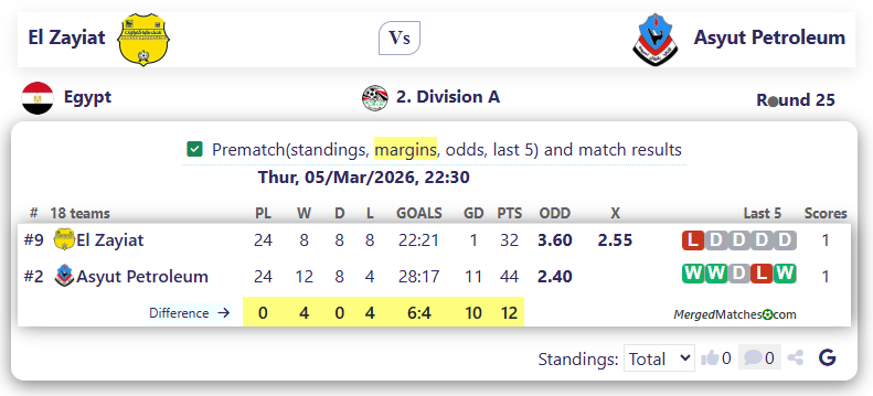 El Zayiat Vs Asyut Petroleum screenshot