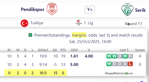 Pendikspor Vs Serik screenshot