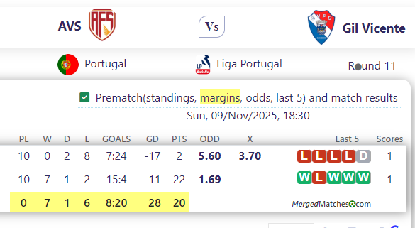 A Vs Vs Gil Vicente screenshot