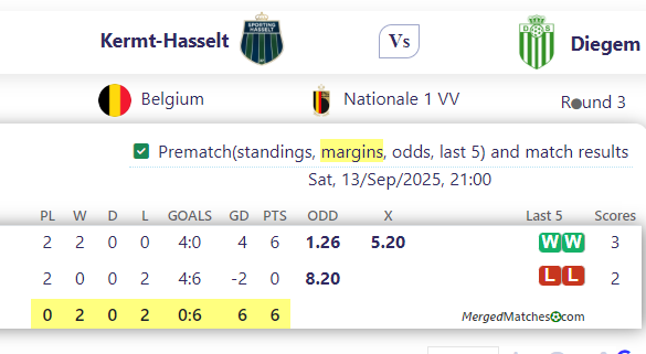 Kermt-Hasselt Vs Diegem screenshot
