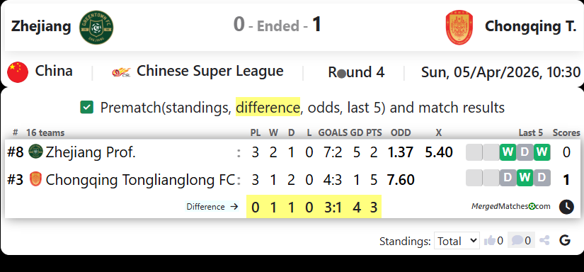 Zhejiang Vs Chongqing T. screenshot
