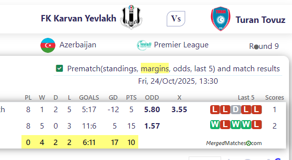 FK Karvan Yevlakh Vs Turan Tovuz screenshot