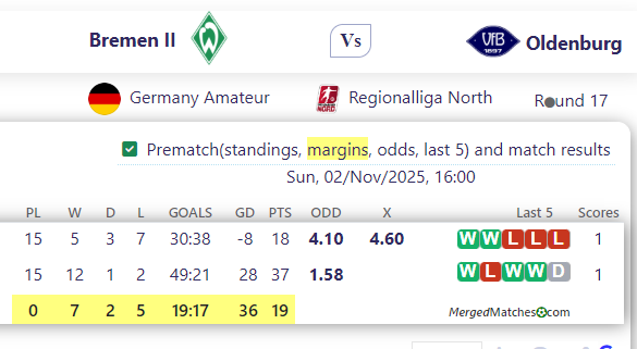 Bremen II Vs Oldenburg screenshot