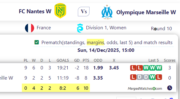 FC Nantes W Vs Olympique Marseille W screenshot