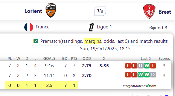 Lorient Vs Brest screenshot
