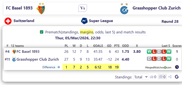 FC Basel 1893 Vs Grasshopper Club Zurich screenshot