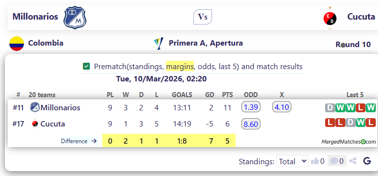 Millonarios Vs Cucuta screenshot