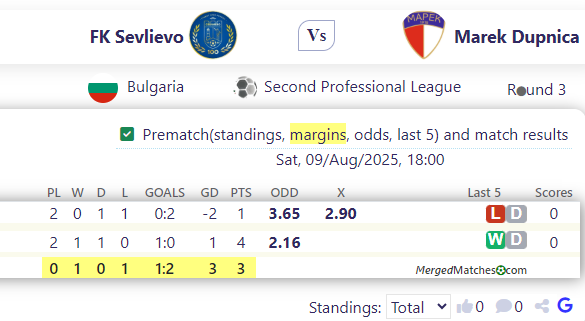FK Sevlievo Vs Marek Dupnica screenshot