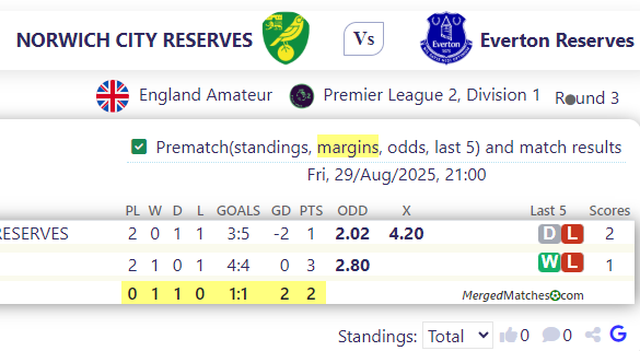 NORWICH CITY RESERVES Vs Everton Reserves screenshot