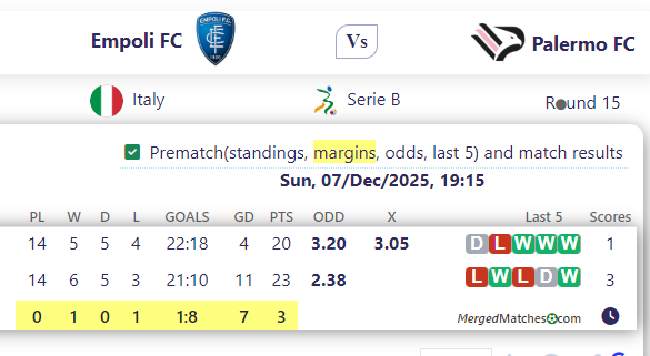Empoli FC Vs Palermo FC screenshot