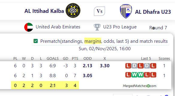 AL Ittihad Kalba Vs AL Dhafra U23 screenshot