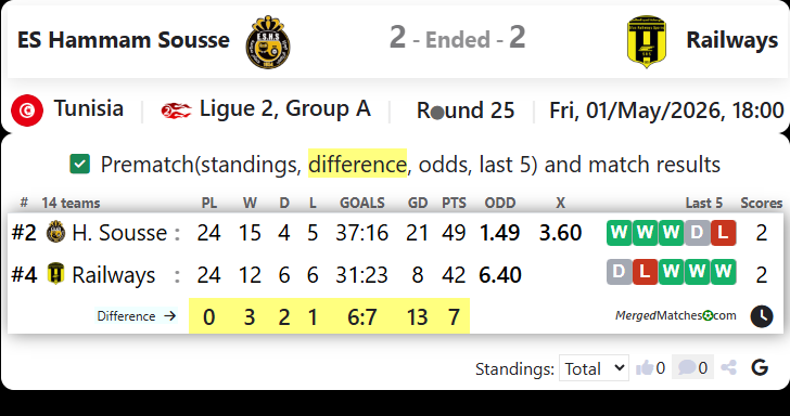 ES Hammam Sousse Vs Railways screenshot