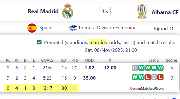 Real Madrid Vs Alhama CF screenshot