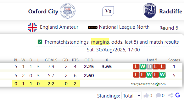 Oxford City Vs Radcliffe FC screenshot