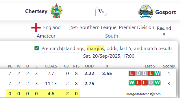 Chertsey Vs Gosport screenshot