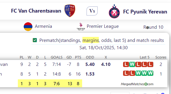 FC Van Charentsavan Vs FC Pyunik Yerevan screenshot
