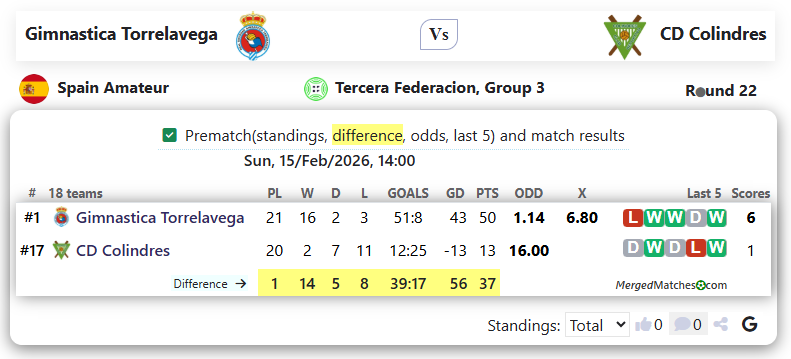 Gimnastica Torrelavega Vs CD Colindres screenshot