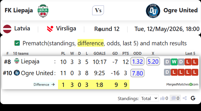 FK Liepaja Vs Ogre United screenshot