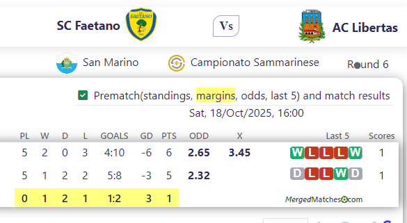 SC Faetano Vs AC Libertas screenshot