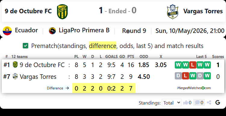 9 de Octubre FC Vs Vargas Torres screenshot