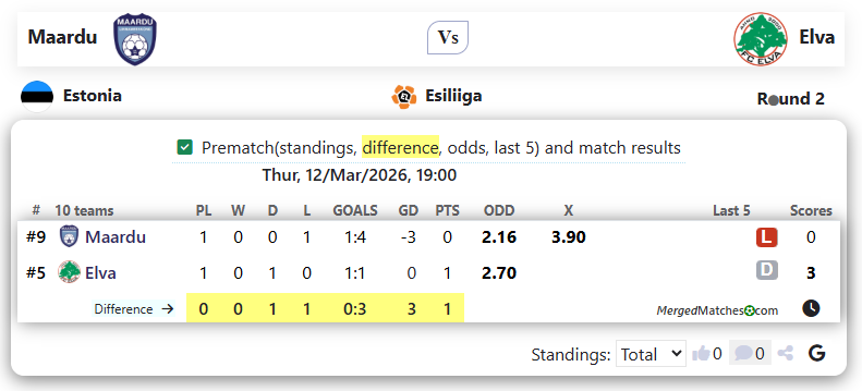 Maardu Vs Elva screenshot