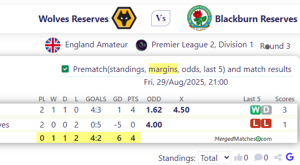 Wolves Reserves Vs Blackburn Reserves screenshot