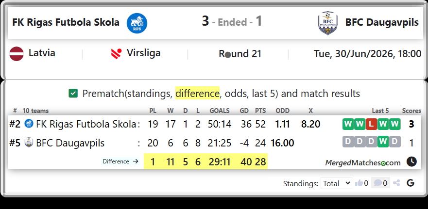 FK Rigas Futbola Skola Vs BFC Daugavpils screenshot