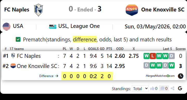 FC Naples Vs One Knoxville SC screenshot